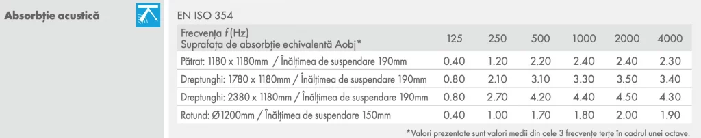 absorbtie acustica canopy