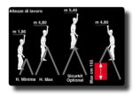 Scara telescopica de dimensiuni mari