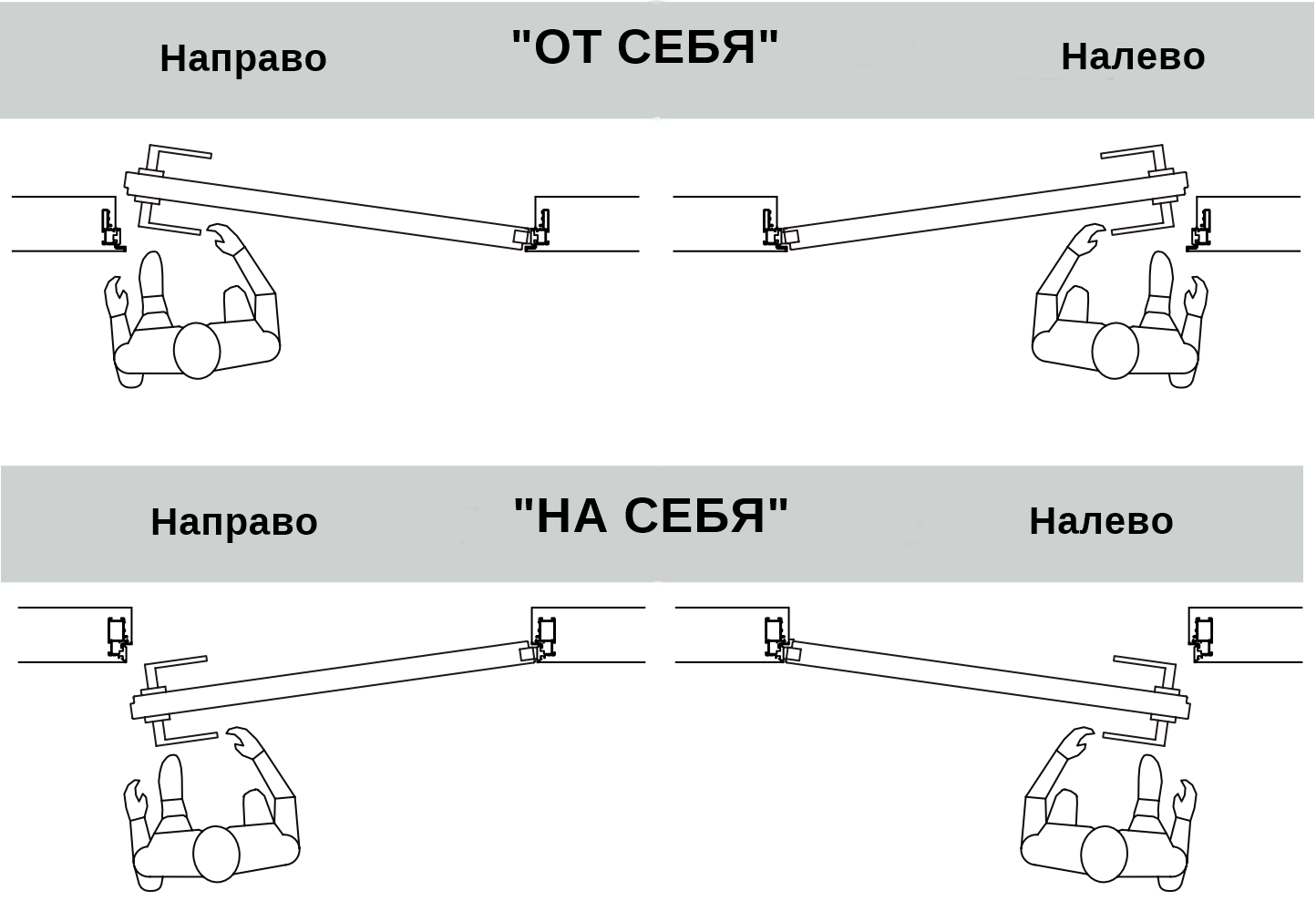 Sisteme pentru Uși Glisante, mecanism p/u ușă cu o singură foaie de ușă