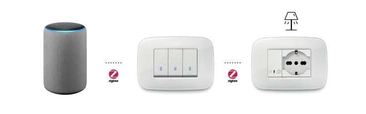 impianto-smart-connesso-tecnologia-zigbee-vimar-vs9zfa-8y4fjq0 smart home, bluetooth, siri, alexa
